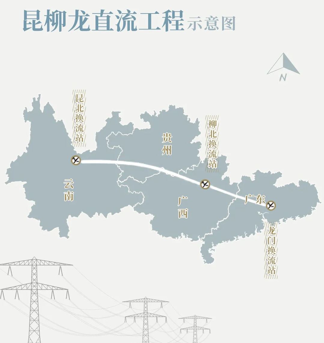 國家《能源發(fā)展“十三五”規(guī)劃》跨省區(qū)輸電重點(diǎn)工程-烏東德電站送電廣東廣西特高壓多端柔性直流示范工程（昆柳龍直流工程）